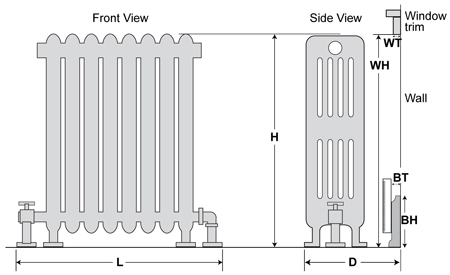 measuring radiator